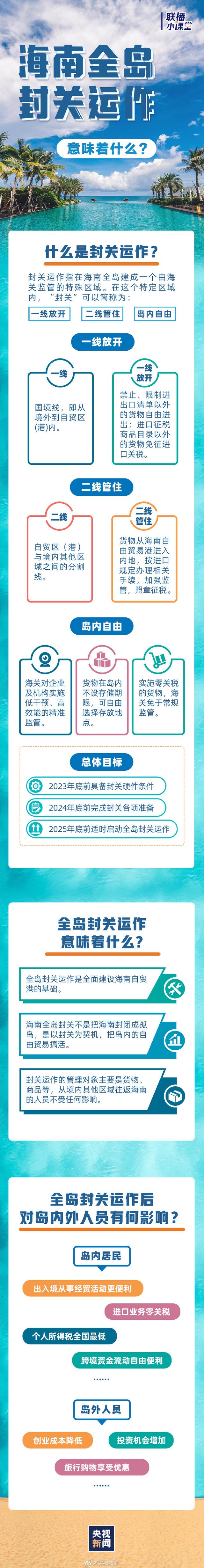 一图看懂海南全岛封关意味着什么