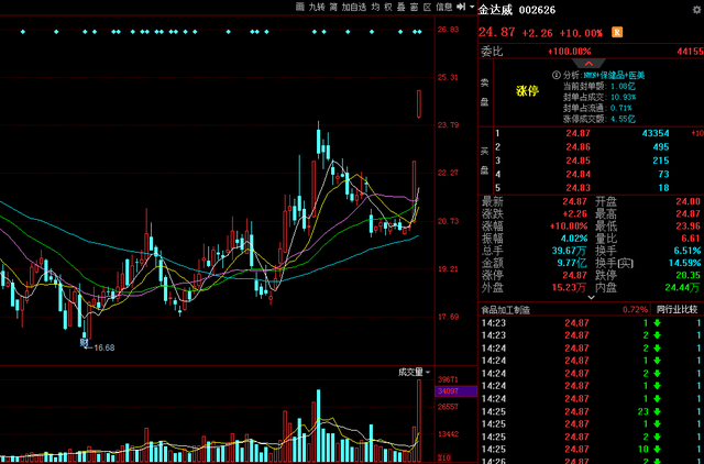 世界500强企业A股国药等长寿药NMN在中国已上市销售