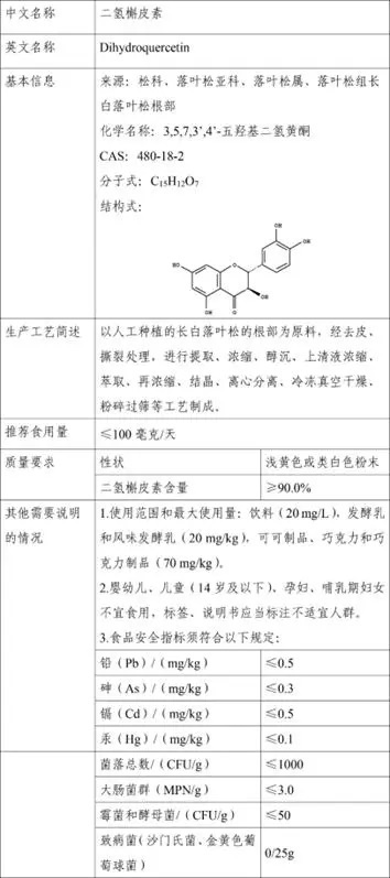 二氢槲皮素国家批准了吗