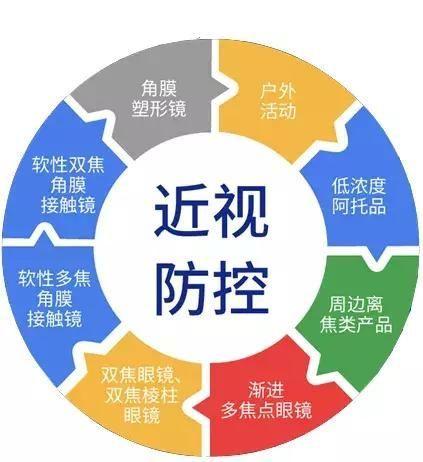 近视防控成功案例分享：他们是这样成功控制近视的